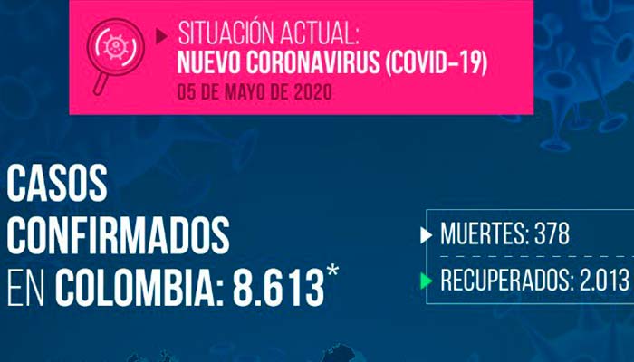 640 nuevos casos Covid-19 en el país