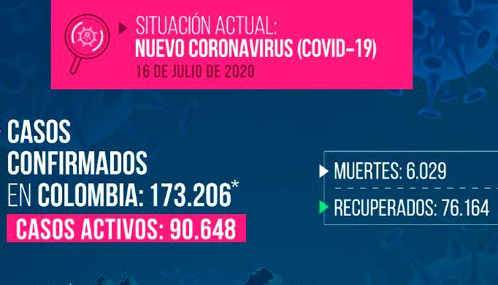 Coronavirus desbordado en Colombia